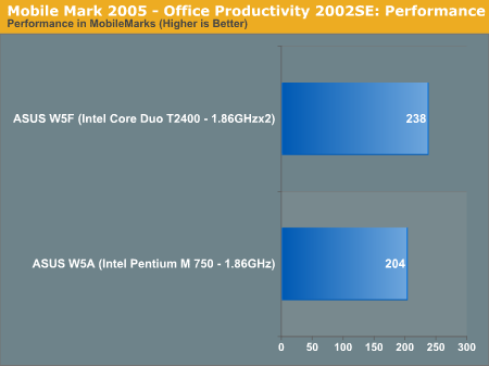 Mobile Mark 2005 - Office Productivity 2002SE: Performance